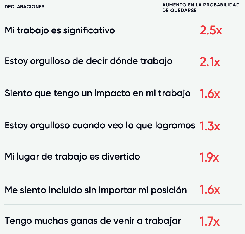 Generación Z en el trabajo: Claves para la retención y el éxito ...